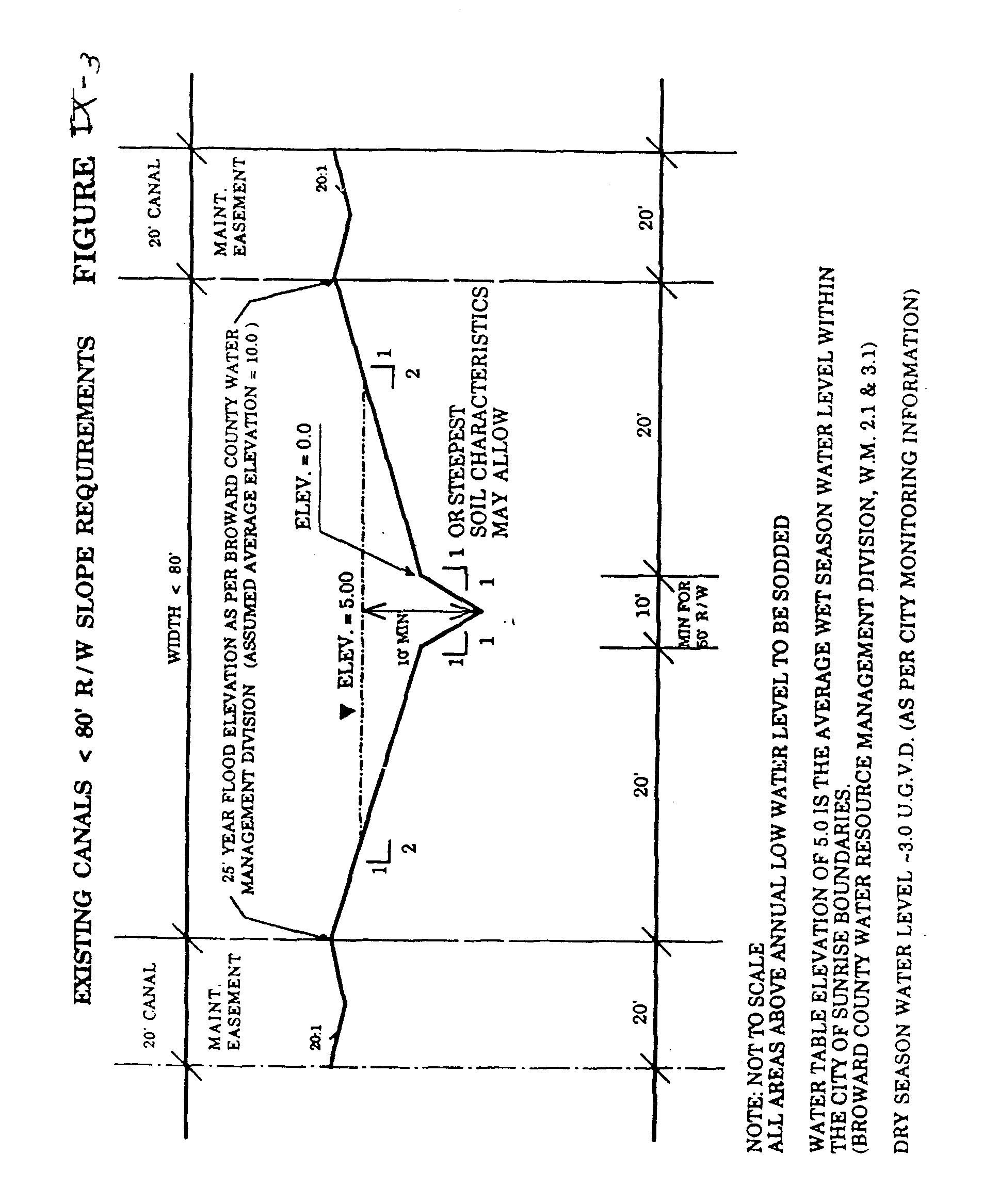 Figure IX-3
