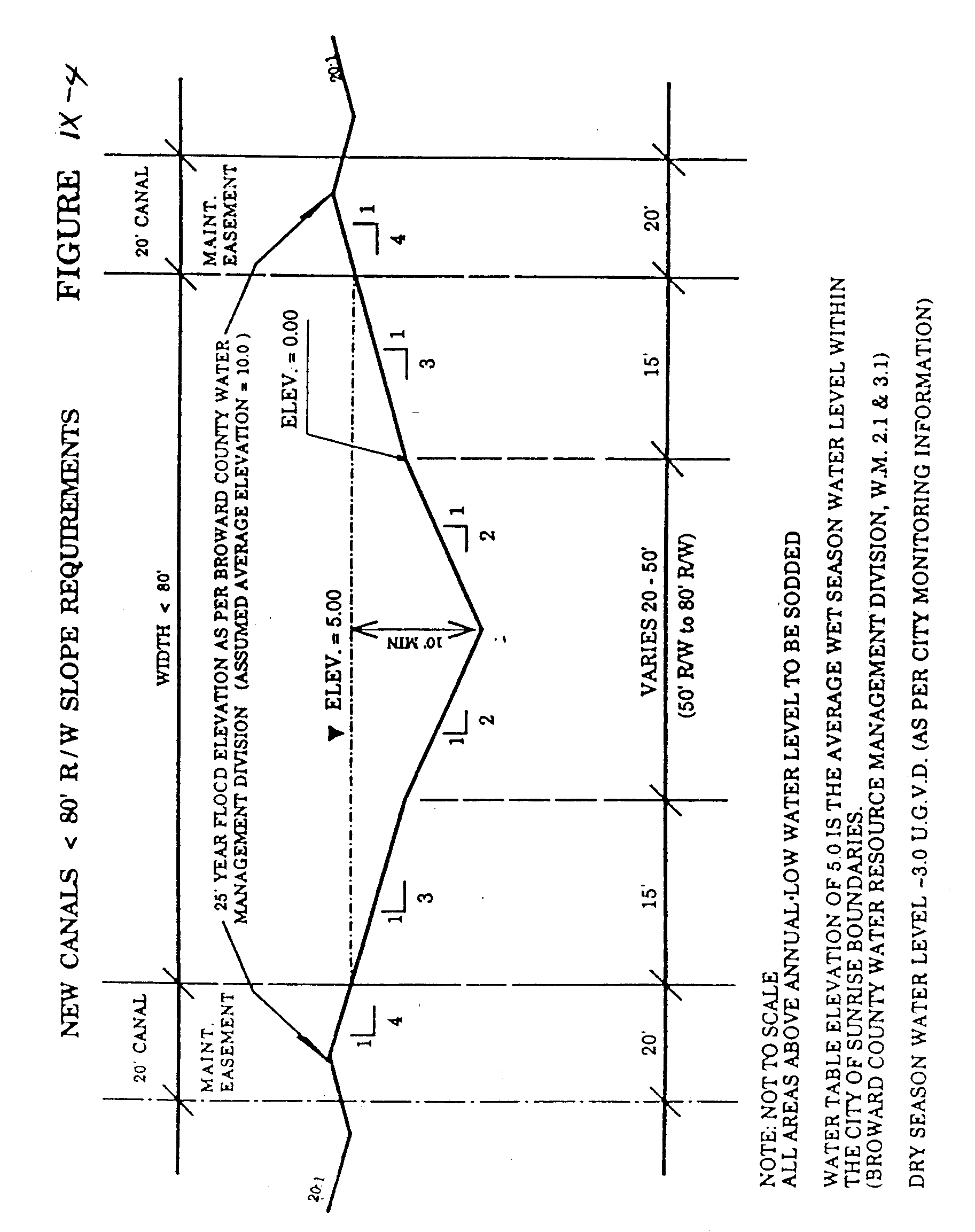 Figure IX-4