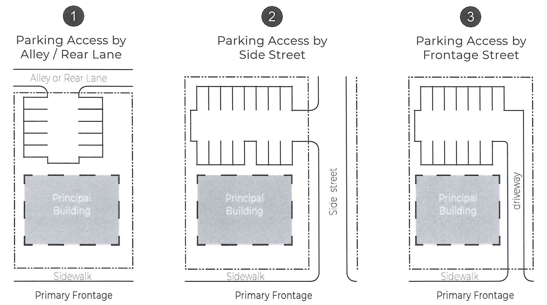 Figure 2-1: Parking Access Diagrams