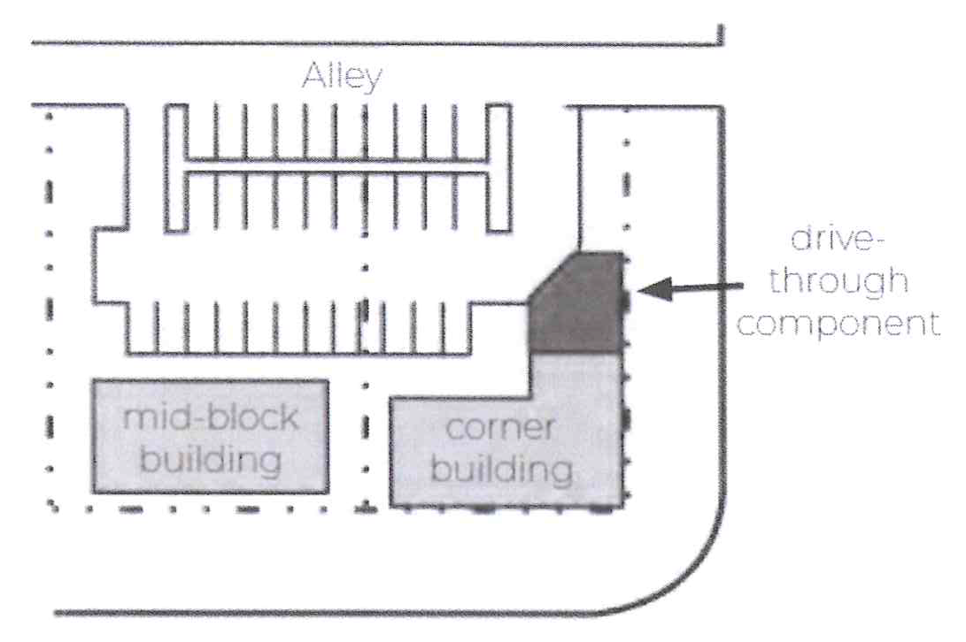Figure 2-3: Drive-through special building type site design