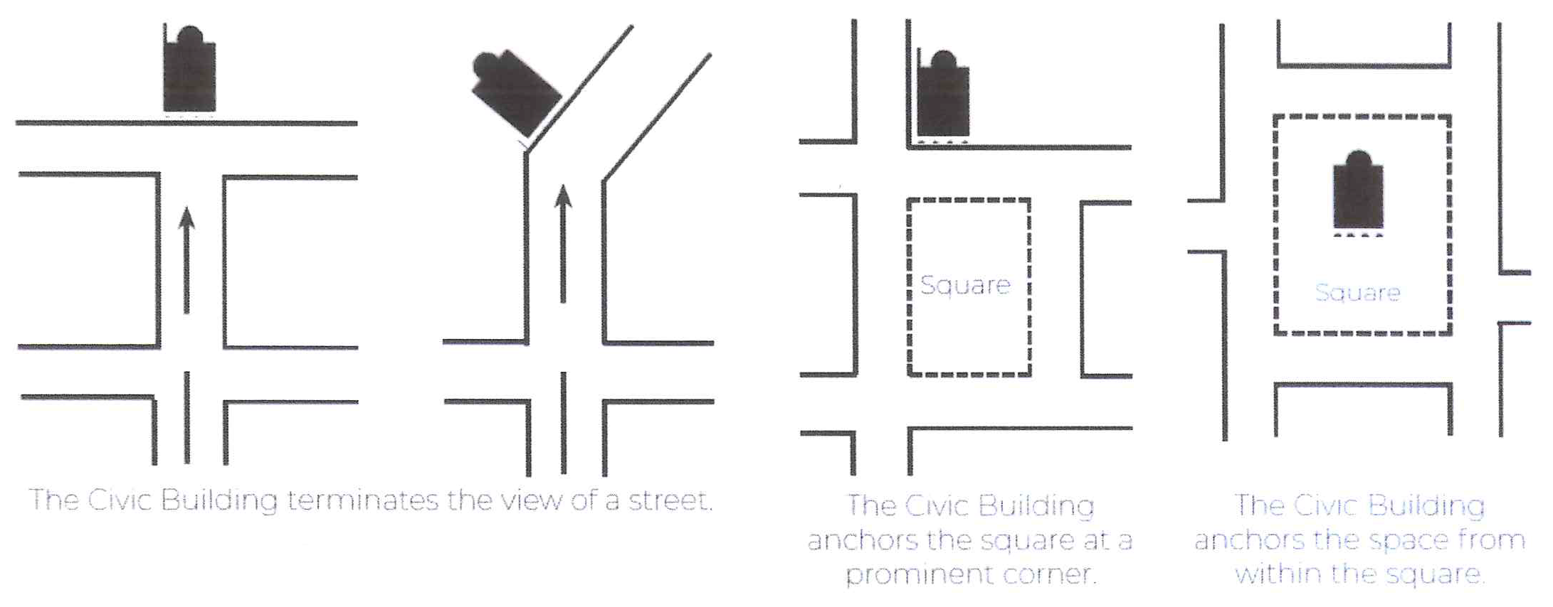 Figure 2-6: Prominent Locations for Civic Buildings