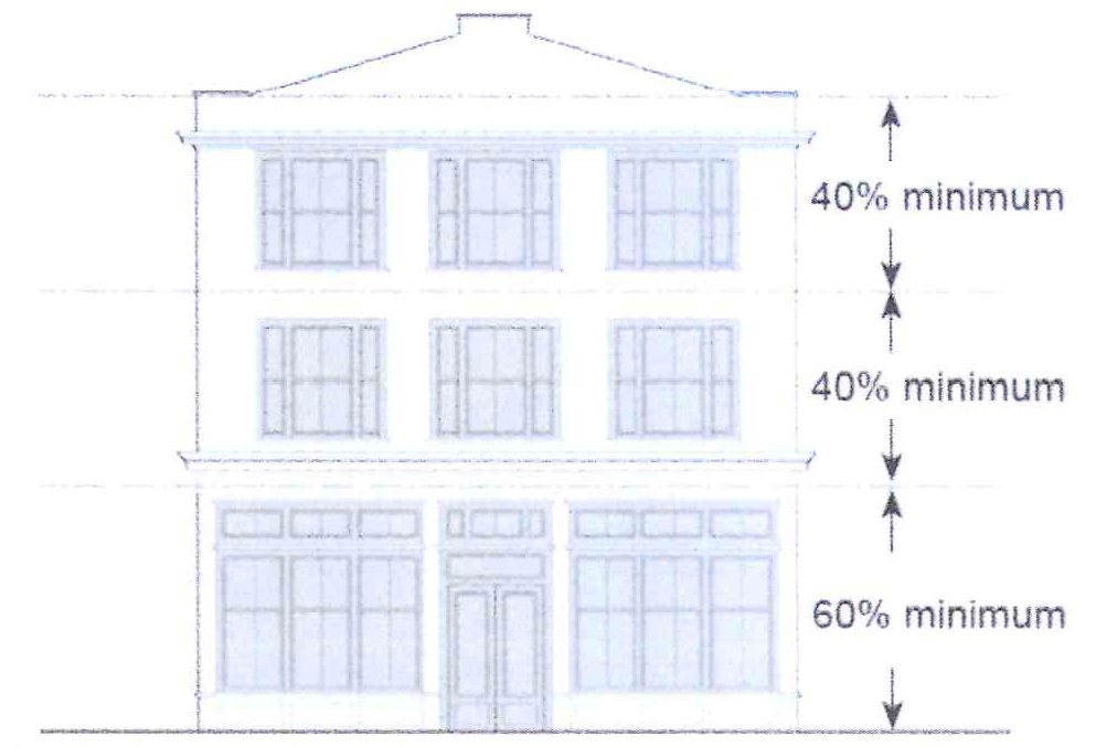 Figure 3-1: Façade transparency requirements for buildings with shopfront.