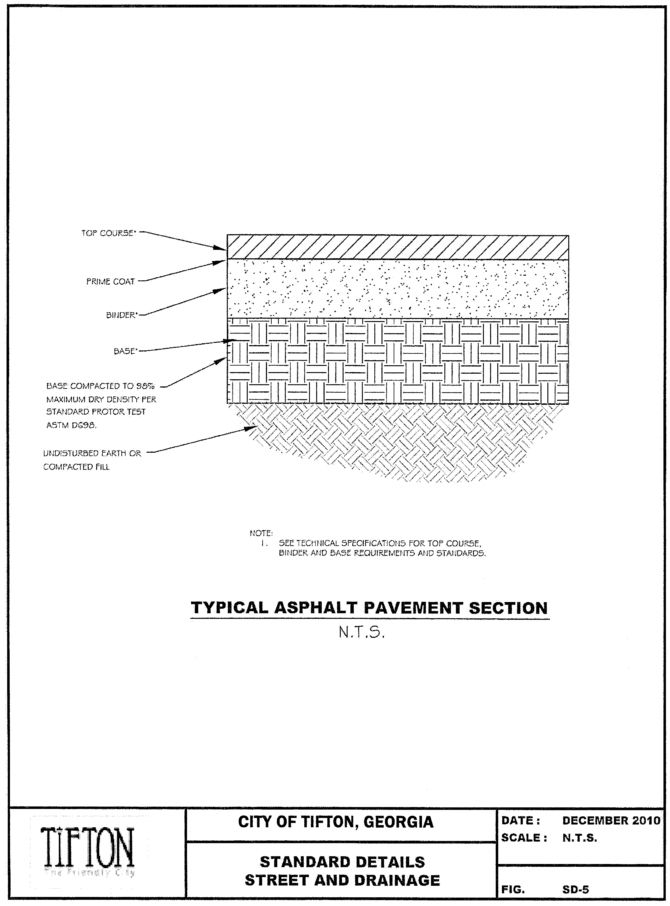 Appendix 1 Technical Standards Manual For Streets Drainage