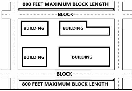 Figure 3.1.2.1. Nonresidential Block Configuration (Illustrative Example Only)