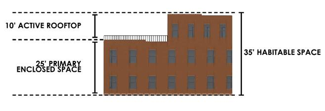 Figure 3.1.2. Example of Active Rooftop Use included in Height Calculation