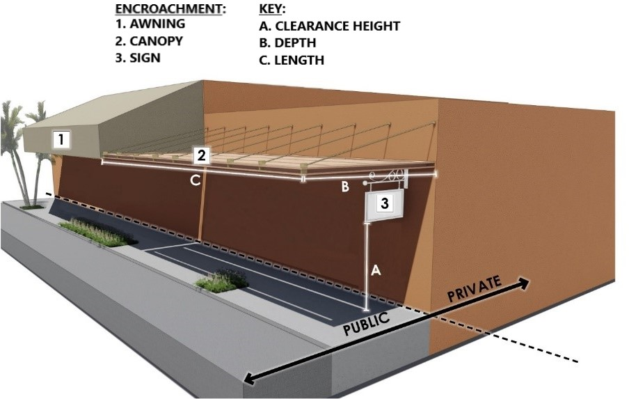 Figure 3.2.3. Encroachments: Public Property and Right-of-Way