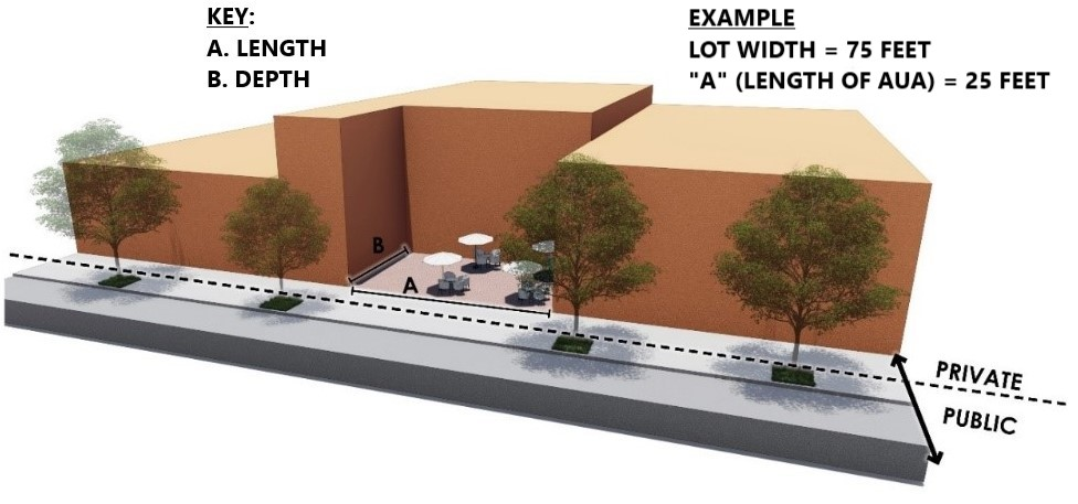 Figure 3.2.4. Active Use Areas