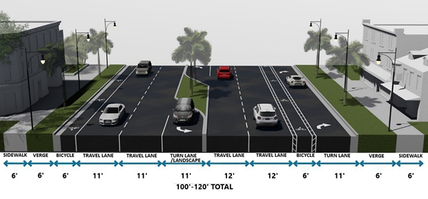 Figure 3.4.1.5. Complete Street Type 5 (Illustrative Purposes Only)