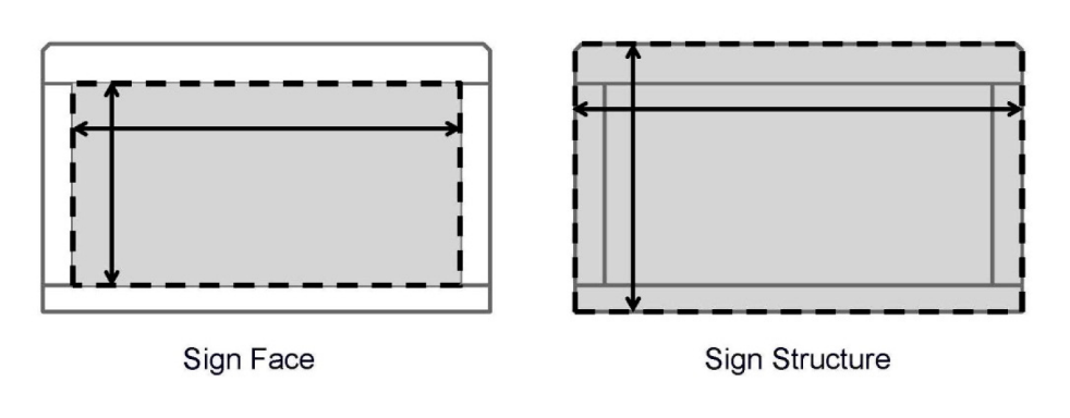 Figure 3.5.4.1. Calculation of Sign Dimensions