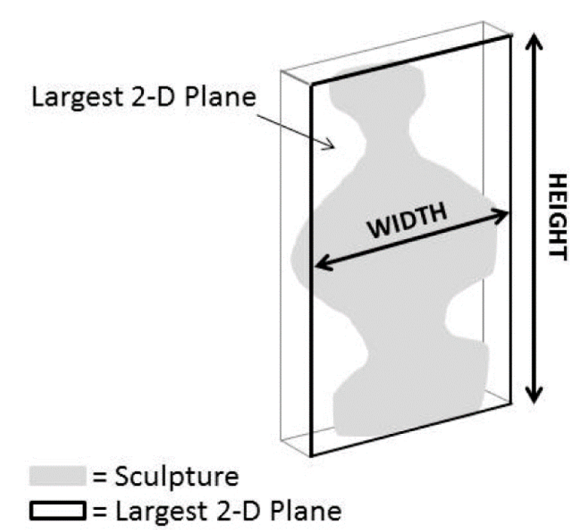 Figure 3.5.4.4. Calculating area of sculpture signs