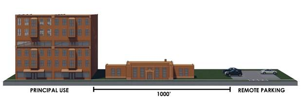 Figure 3.6.1. Maximum Allowed Distance for Remote Parking for Traditional Districts (Illustrative Purposes Only)