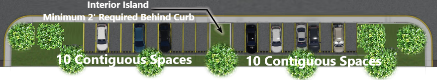 Figure 3.7.5.2. Interior Islands