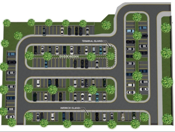 Figure 3.7.5.5 Interior Parking Area Standards Combined (For Illustrative Example Purposes Only)
