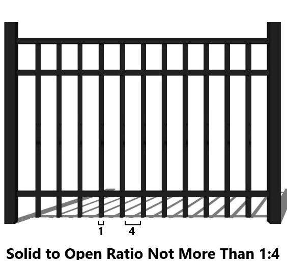 Figure 3.8.3. Open Fence Ratio 1:4 (Illustrative Example Only)