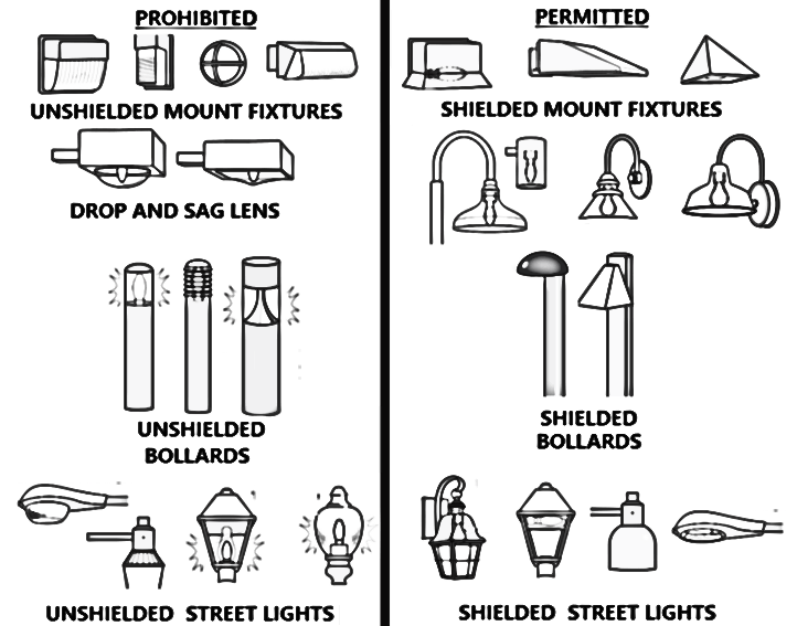 Figure 3.9.3.1. Cutoff Fixtures (Illustrative Example)
