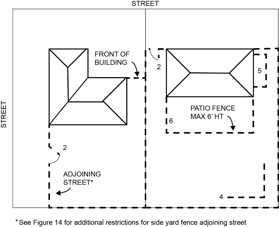 FIGURE 13. RESIDENTIAL FENCE LOCATIONS (GENERAL)