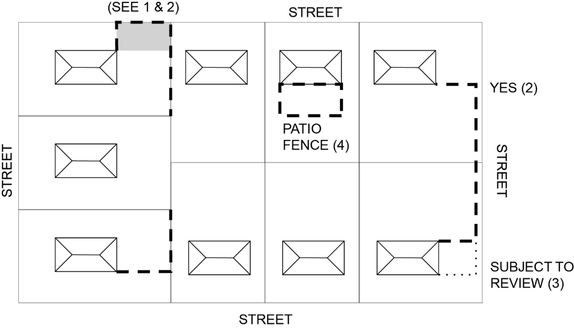 FIGURE 14. RESIDENTIAL FENCE LOCATIONS (SIDE YARD ADJOINING A STREET)