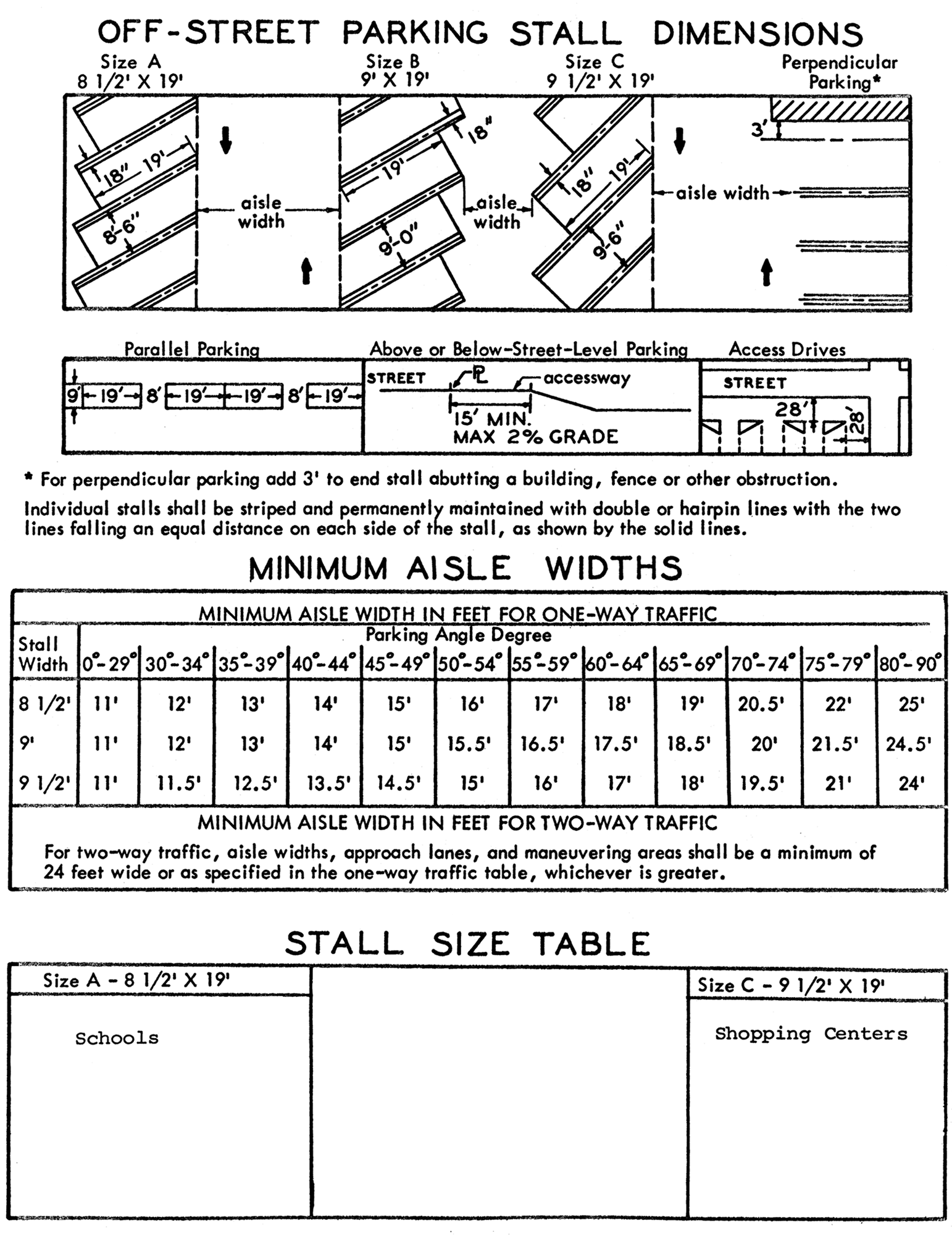 Off-Street Parking Stall Dimensions and Minimum Aisle Widths