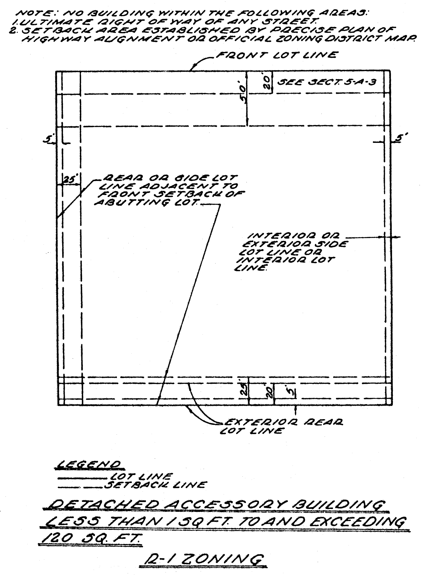 R-1 Zoning Illustration