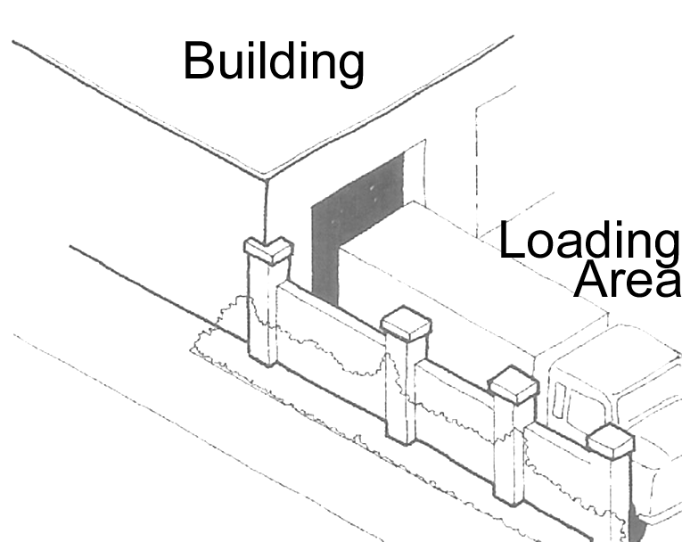 Loading Areas