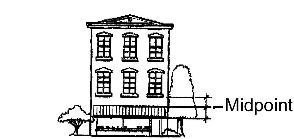 Position of Awning