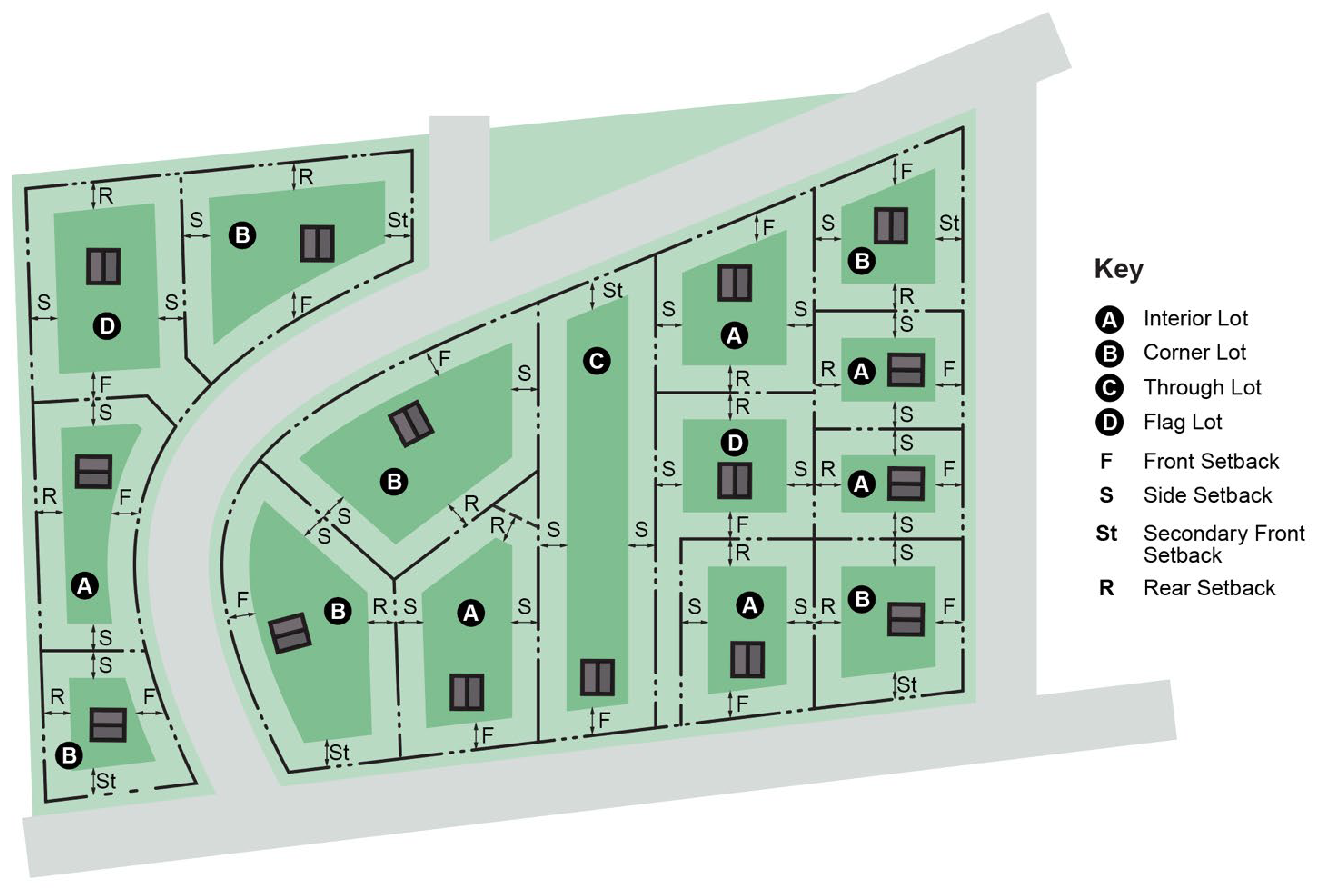 Chapter 94 - ZONING | Code of Ordinances | Walker, MI | Municode 