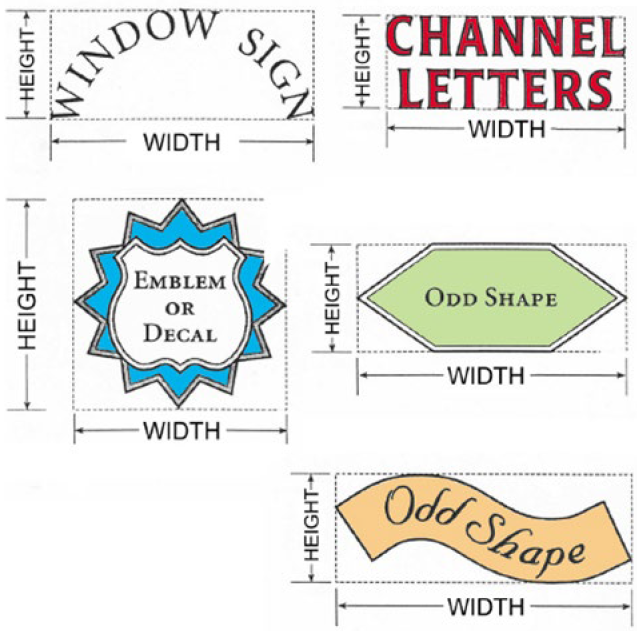 Computation of Sign Area