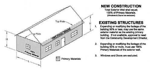 5.1.F Exterior Building Material Standards
