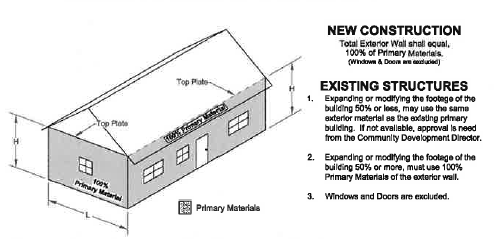 5.2.F Exterior Building Material Standards
