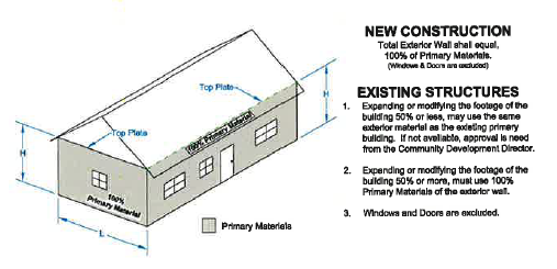 5.3.F Exterior Building Material Standards