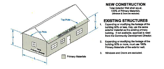 5.4.F Exterior Building Material Standards