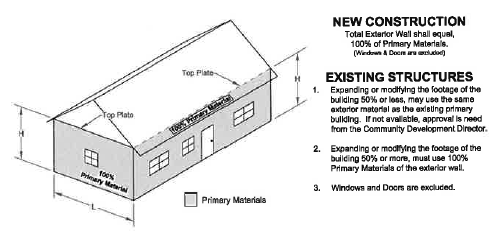 5.4.F Exterior Building Material Standards