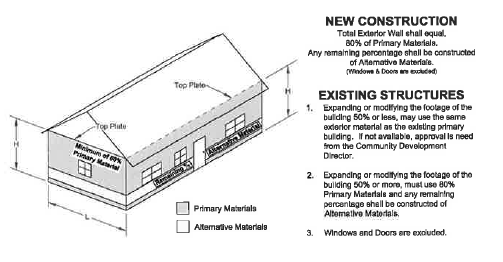 5.6.F Exterior Building Material Standards