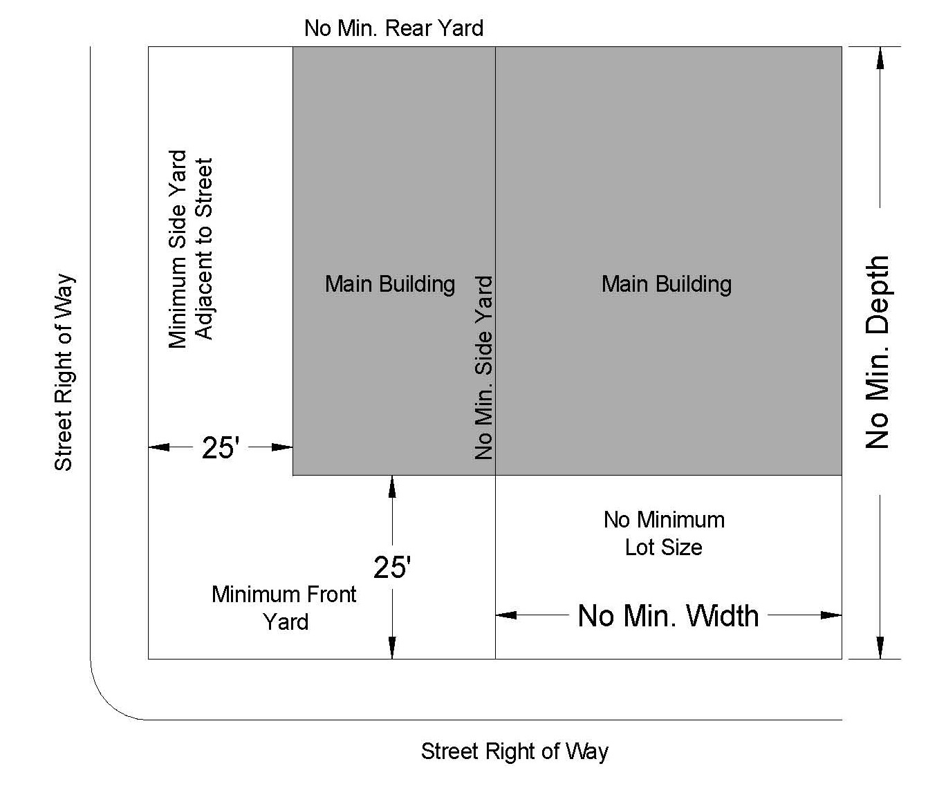 Height, Area, Yard and Lot Coverage Requirements
