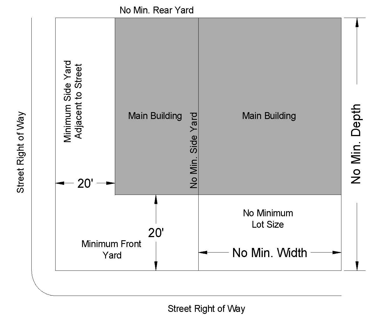 Height, Area, Yard and Lot Coverage Requirements