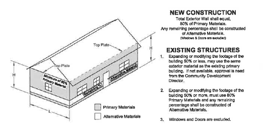 6.3.F Exterior Building Material Standards