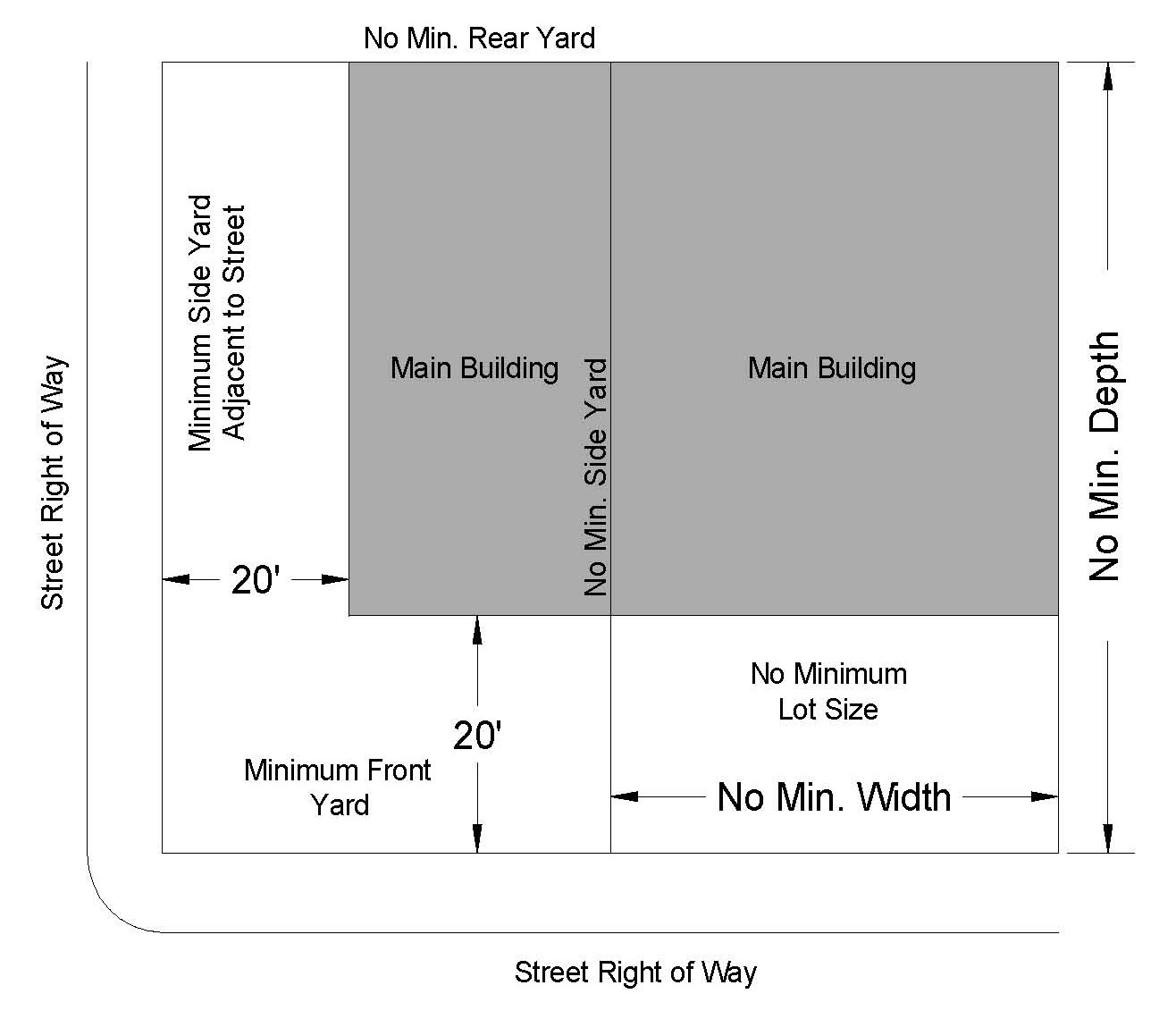 Height, Area, Yard and Lot Coverage Requirements