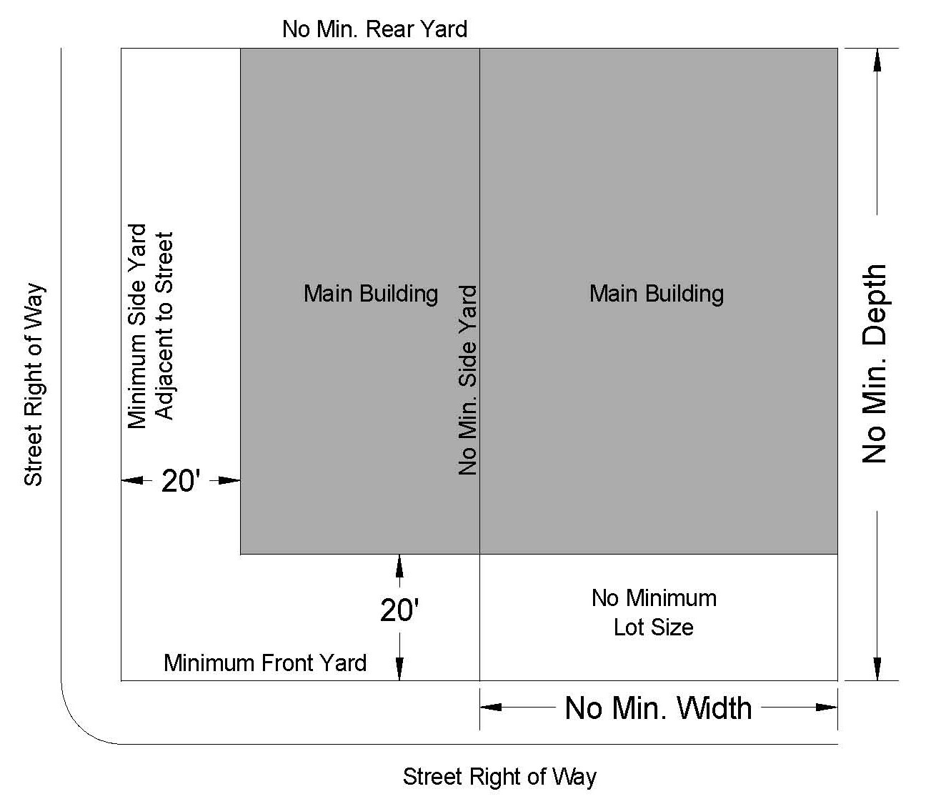 Height, Area, Yard and Lot Coverage Requirements