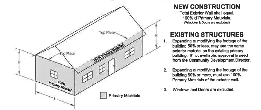 Exterior Building Material Standards