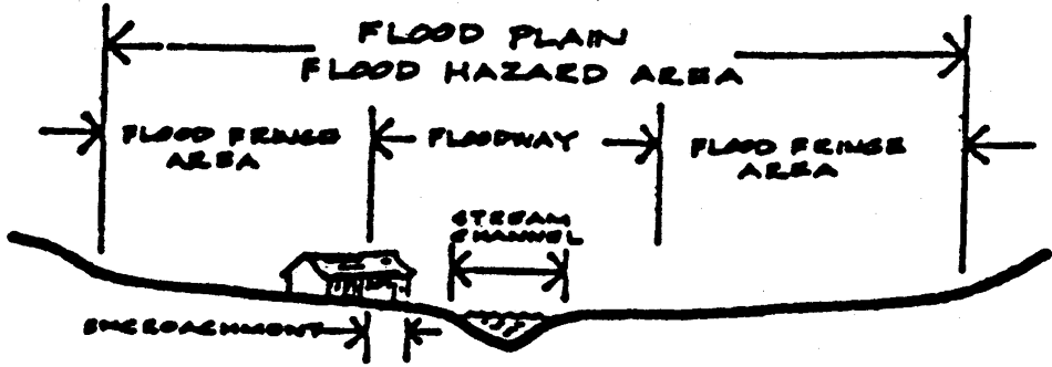 Floodplain Cross Section