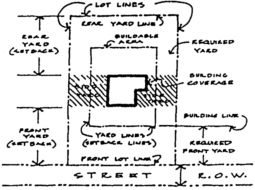 Yard Property Lines
