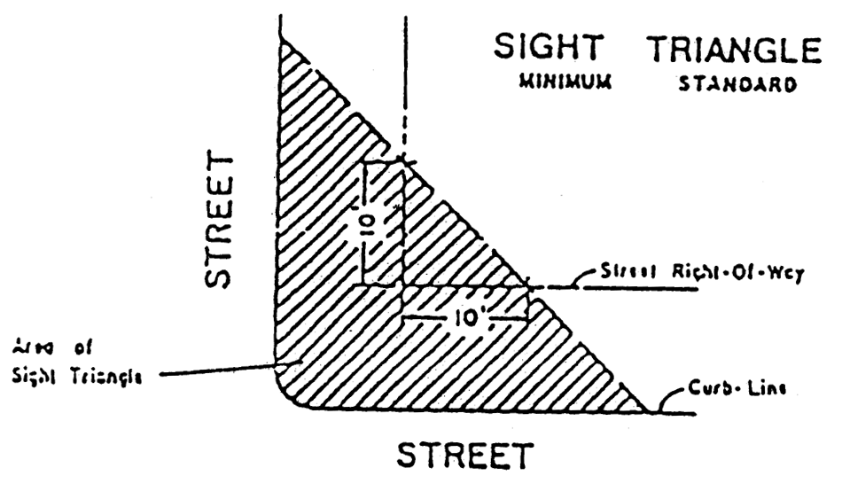 SIGHT TRIANGLE