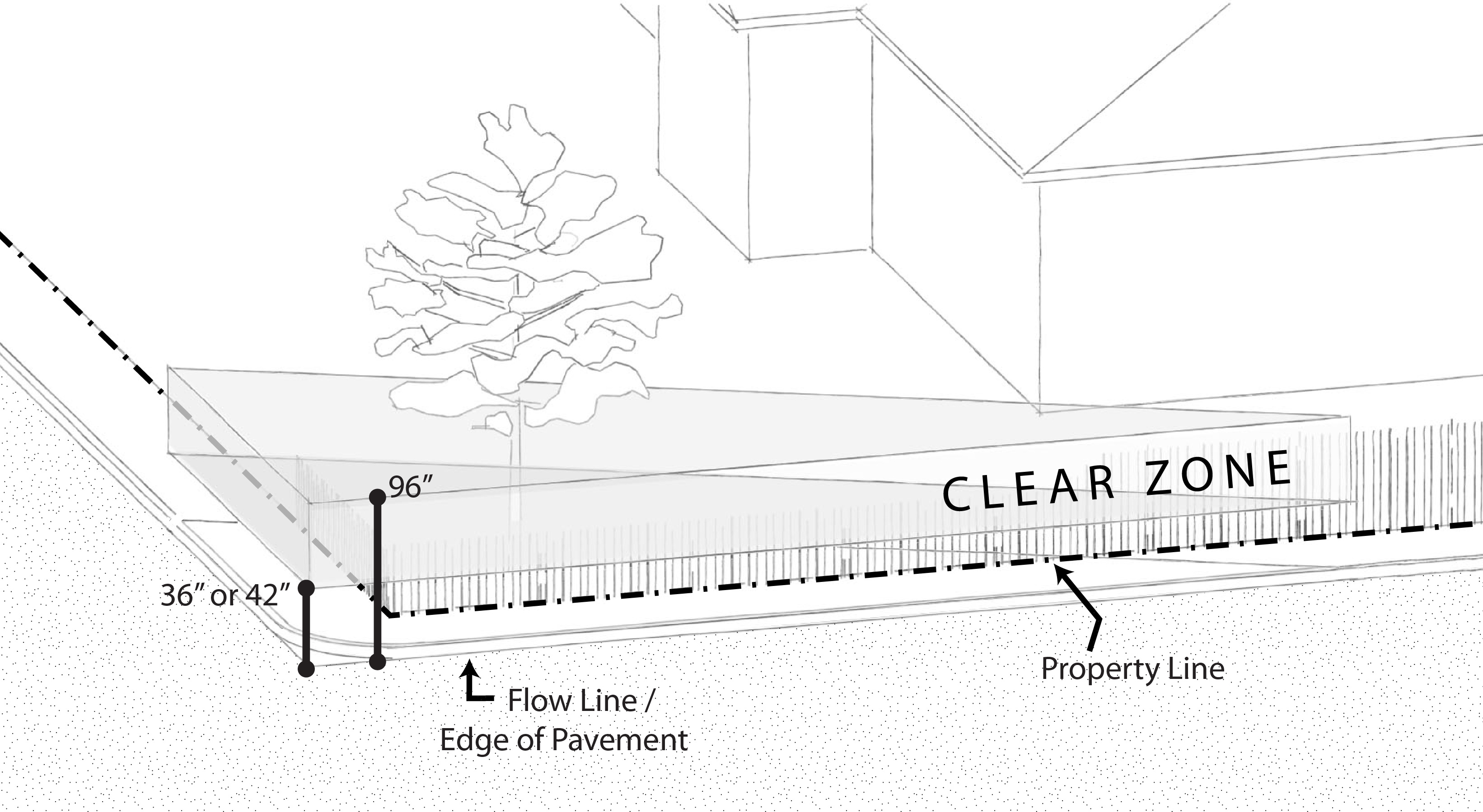 Figure 26-603.2 - Clear Zone