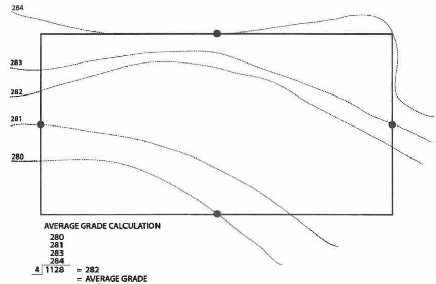 Figure 26-642.2. Average Grade Calculation.