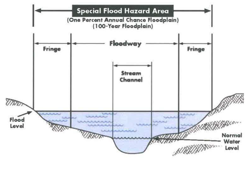 Figure 26-804.1. Special Flood Hazard Area