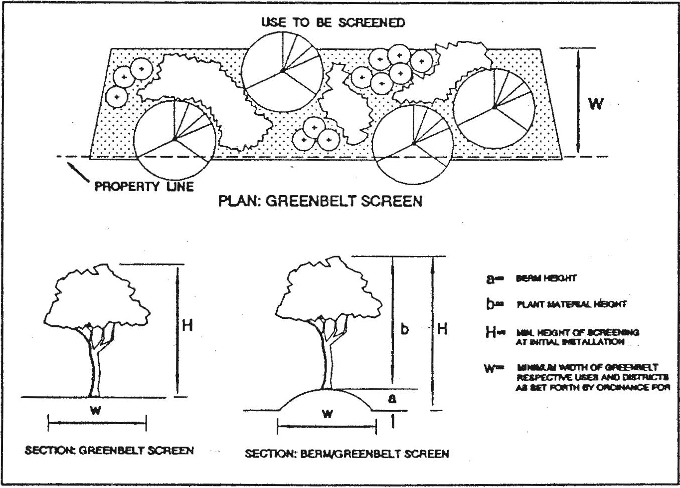 GREENBELT PLANTING SCREEN ILLUSTRATIONS