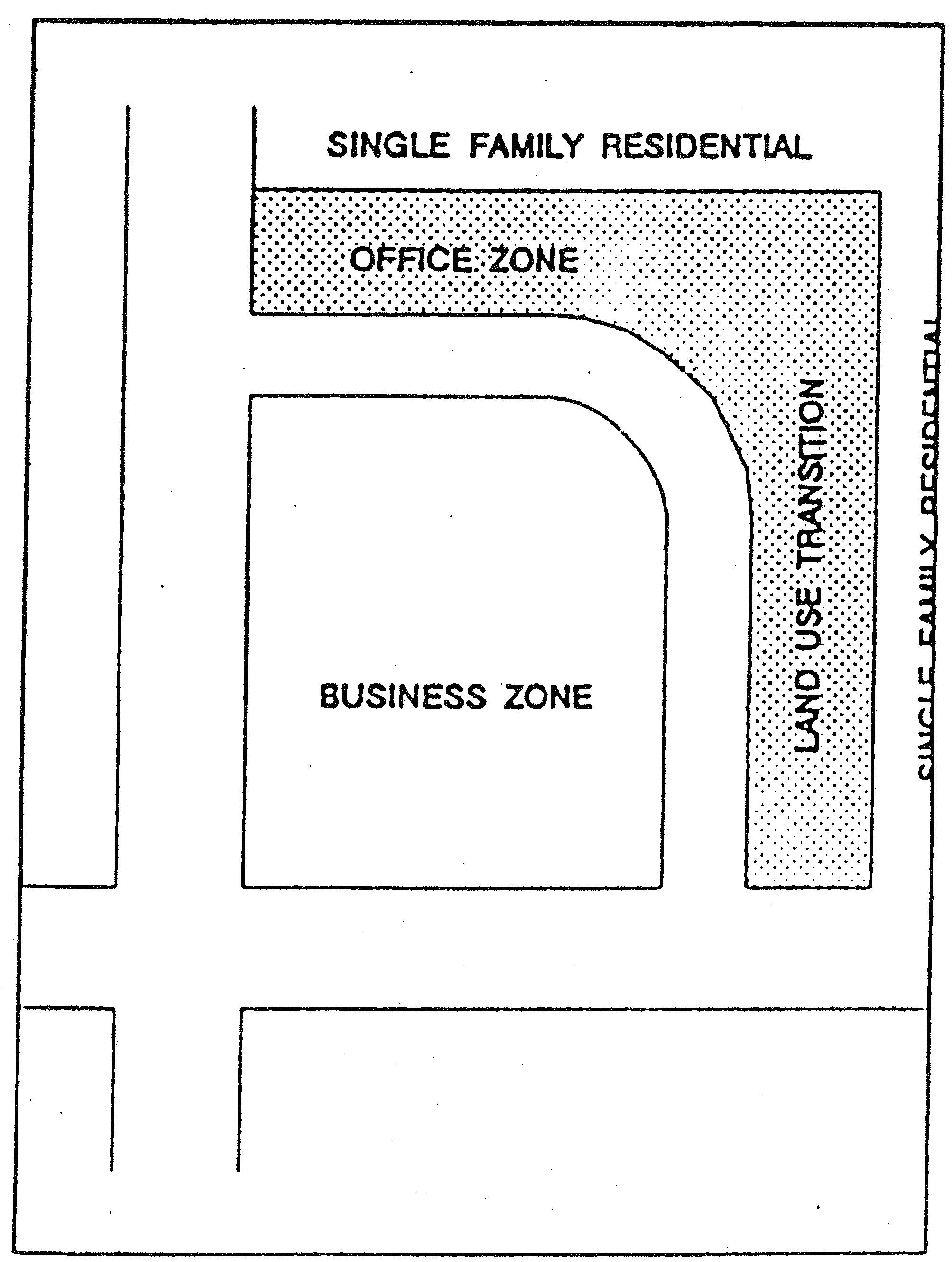 LAND USE TRANSITION THROUGH ZONING DISTRICT
