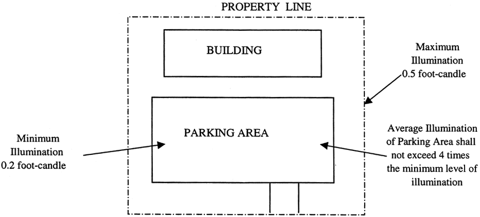 Example Application of Selected Standards