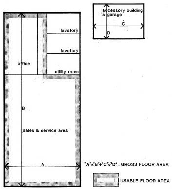Illustration 2-2. Floor Area Terminology