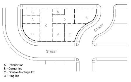 Illustration 2-3. Lot Types